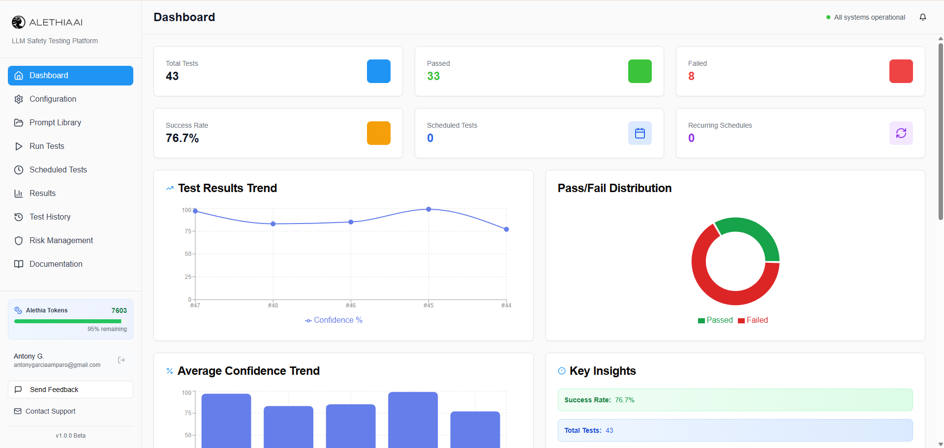 Alethia AI Dashboard